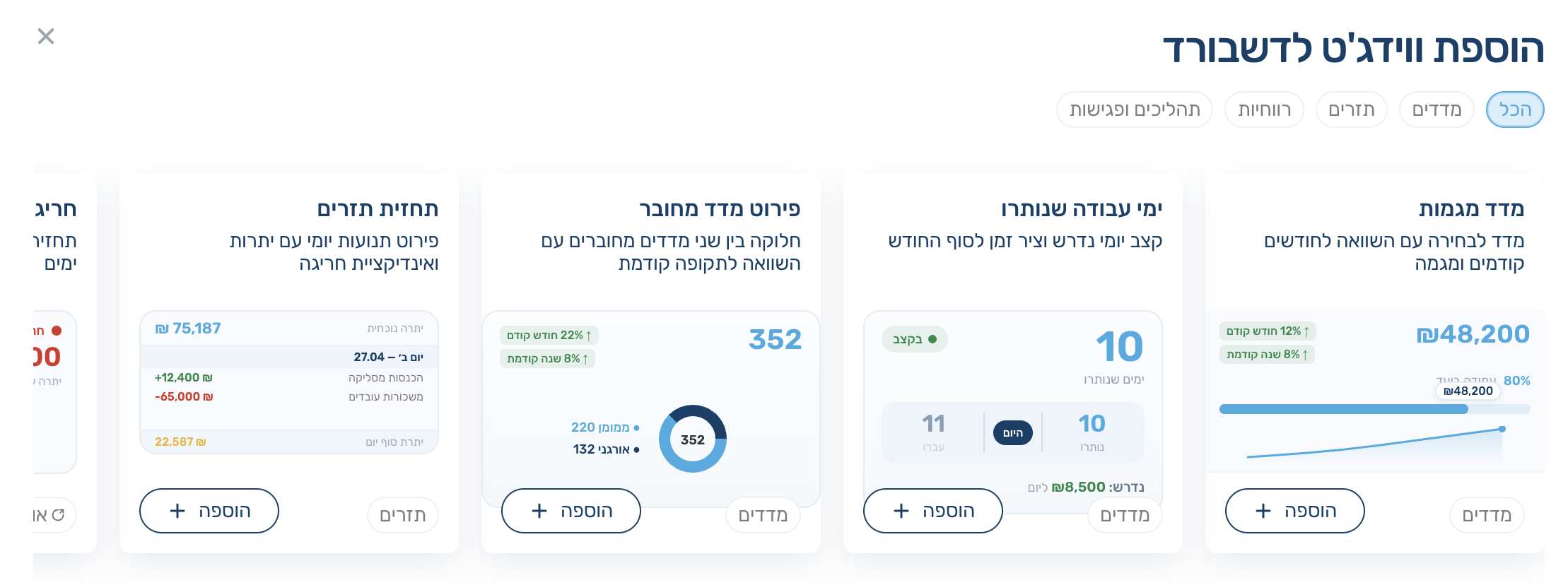 הוספת ווידג'ט לדשבורד — תחזית תזרים, מדד מחובר, ימי עבודה, מדד מגמות
